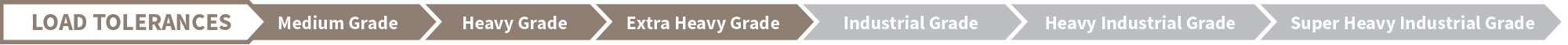 Origin Load Tolerances