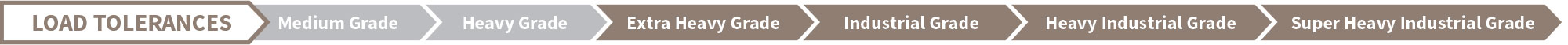 Urban Interlock Load Tolerances